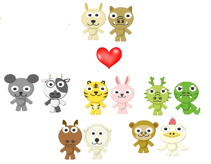 戌亥とそれぞれの相性イメージ画像